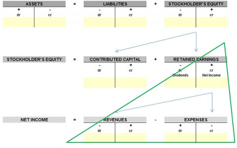 does accumulated depreciation affect net income
