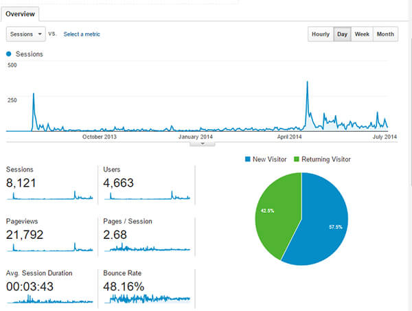 ASM-Google-Analytics-Yr-1