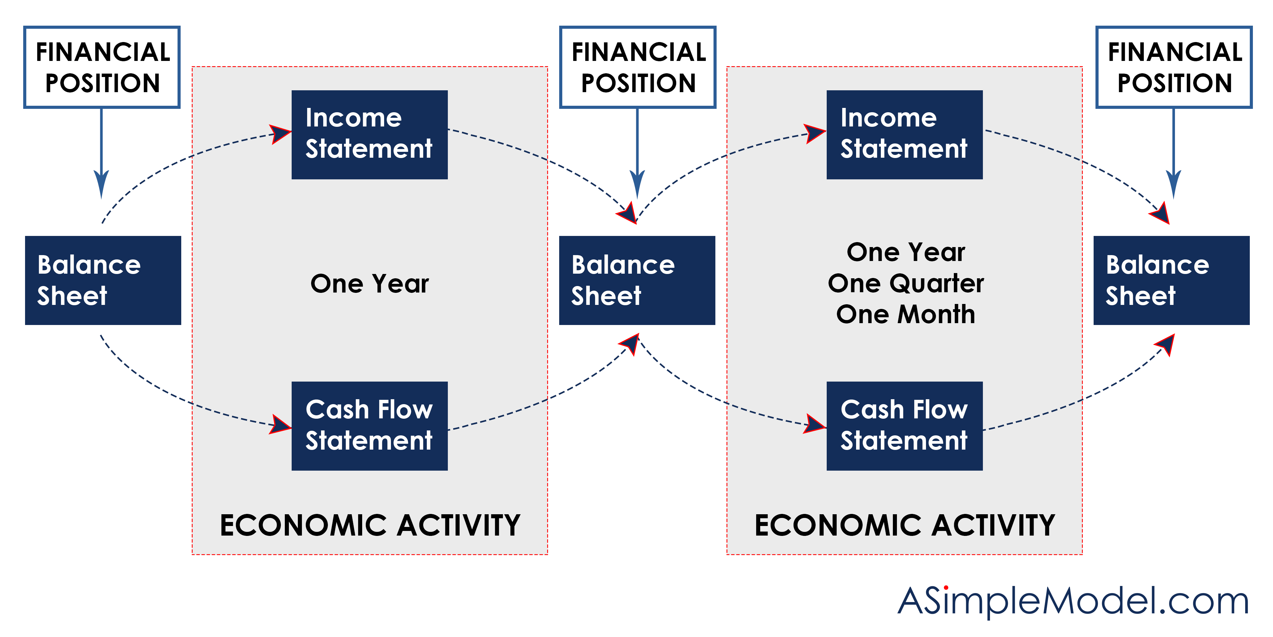 Monthly Three Statement Model A Simple Model