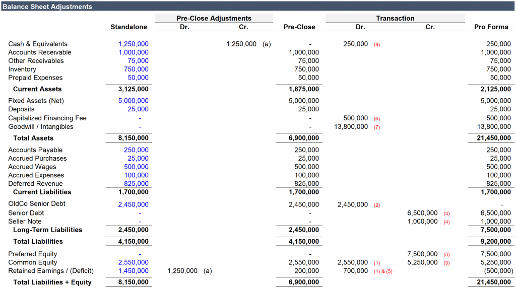 Cash Free Debt Free Transaction in Excel