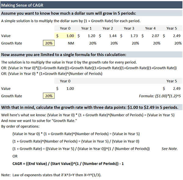 CAGR_Formula_600px