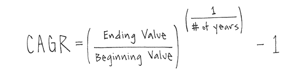CAGR_Formula_HW