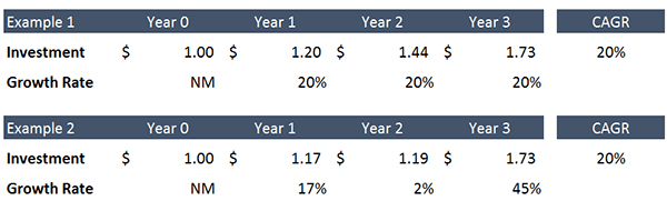 CAGR_Growth_Comparison