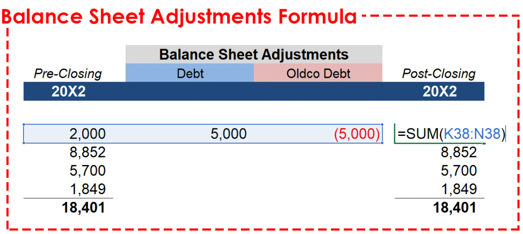 debt recapitalization balance sheet adjustments