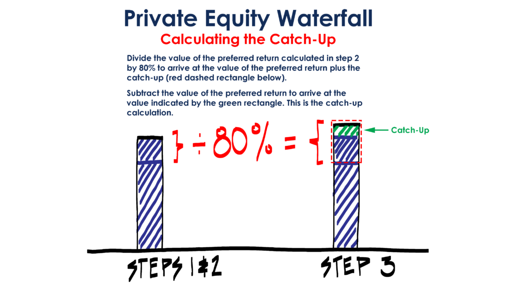 Private Equity Catch Up