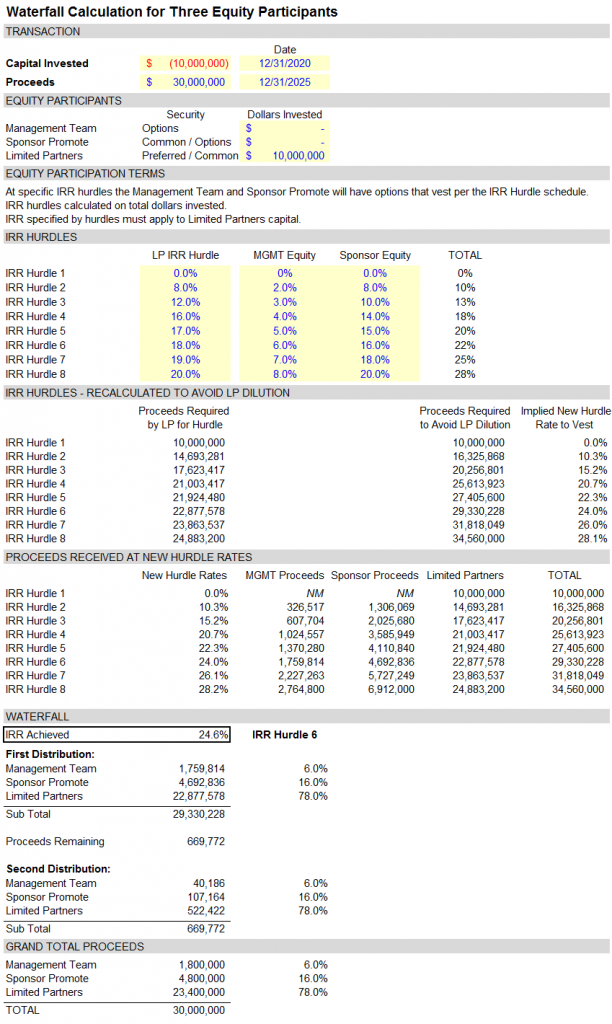 Distribution Waterfall