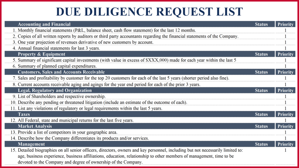 Due Diligence List