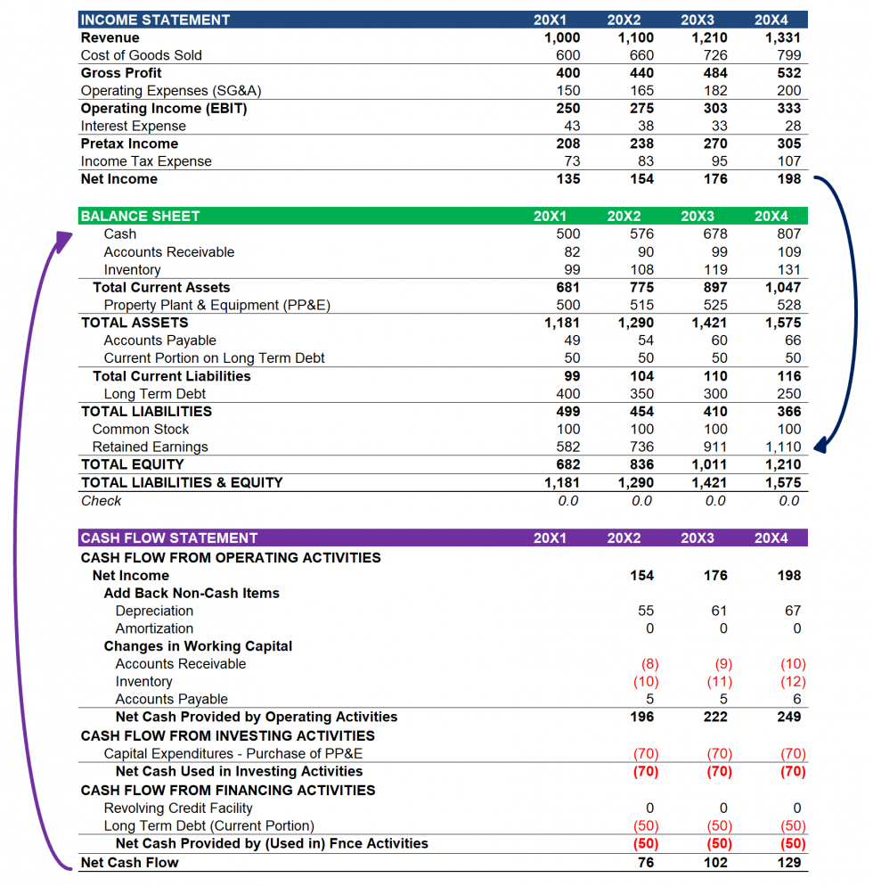 presentation of share application money in the balance sheet