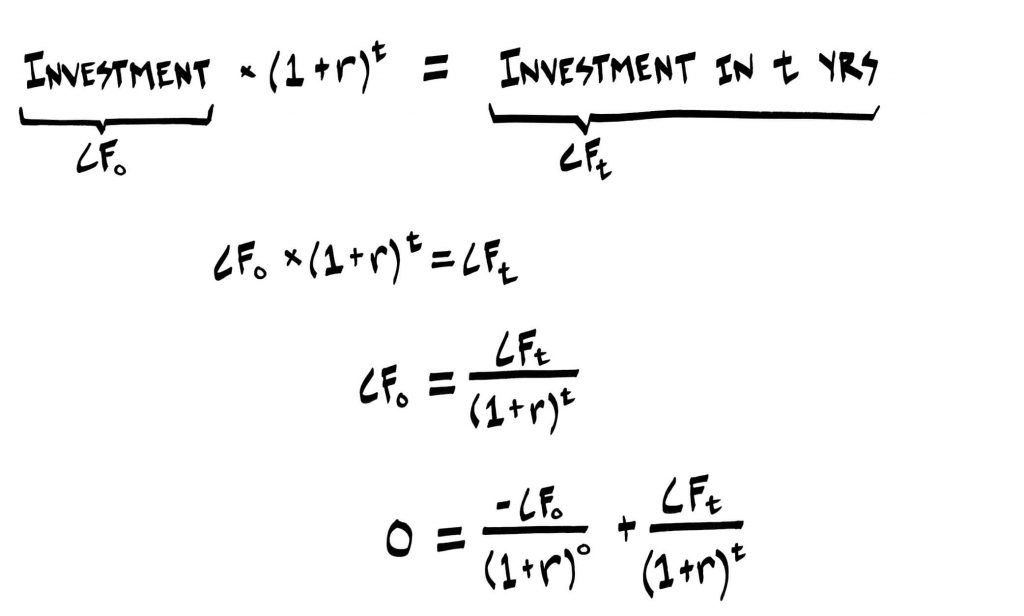 IRR Formula Explanation