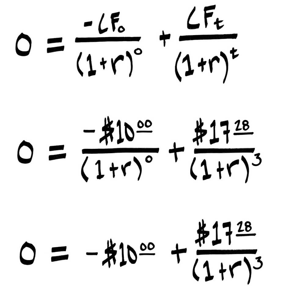 IRR Formula Example