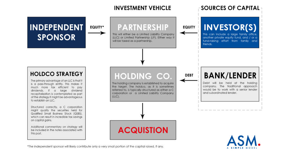 Indpendent_Sponsor_Structure_Typed_v2_Crop