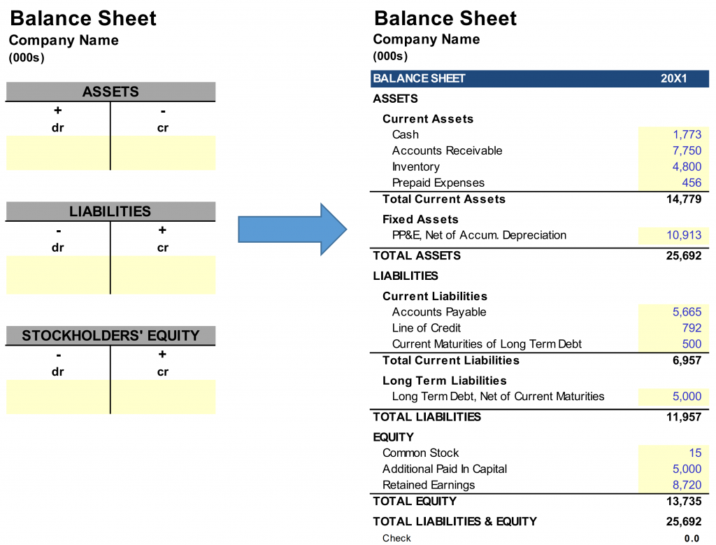 How a Balance Sheet Balances | A Simple Model