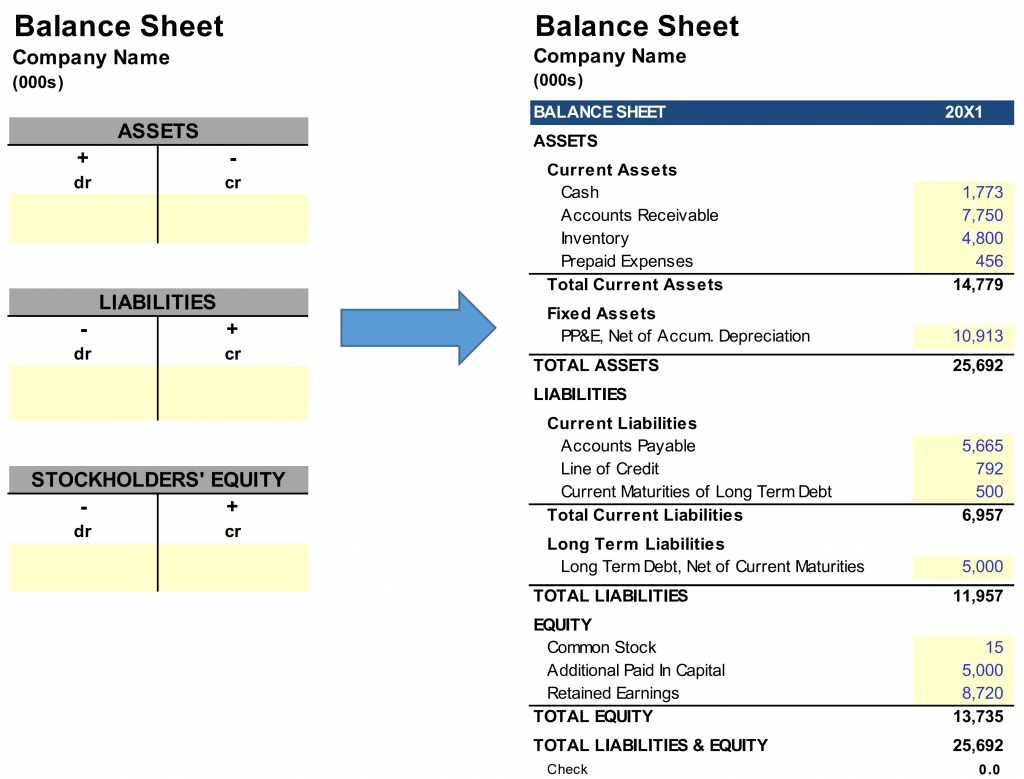 Balance Sheet