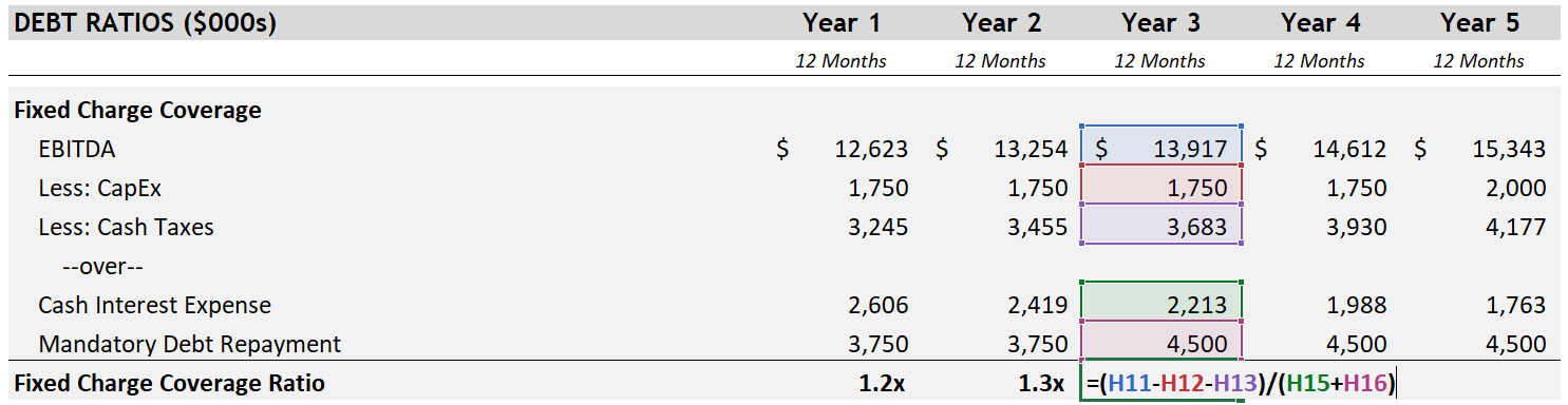 Fixed Charge Coverage Ratio Fccr In Private Equity Transactions A