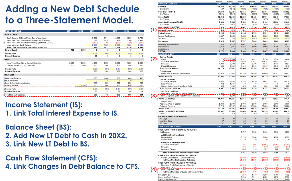 Adding a Loan to a Financial Model