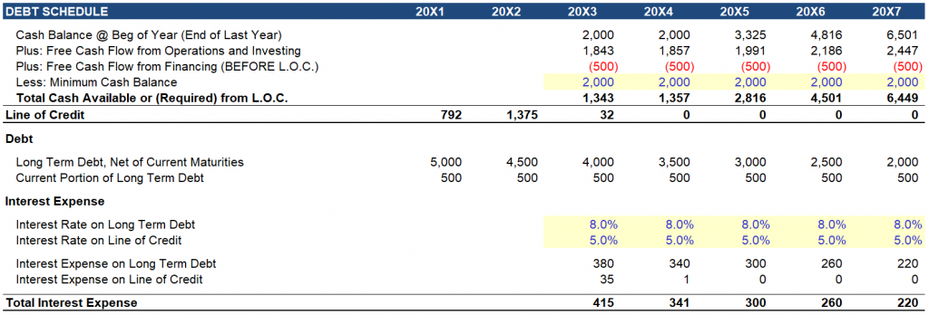 Debt Schedule in Excel