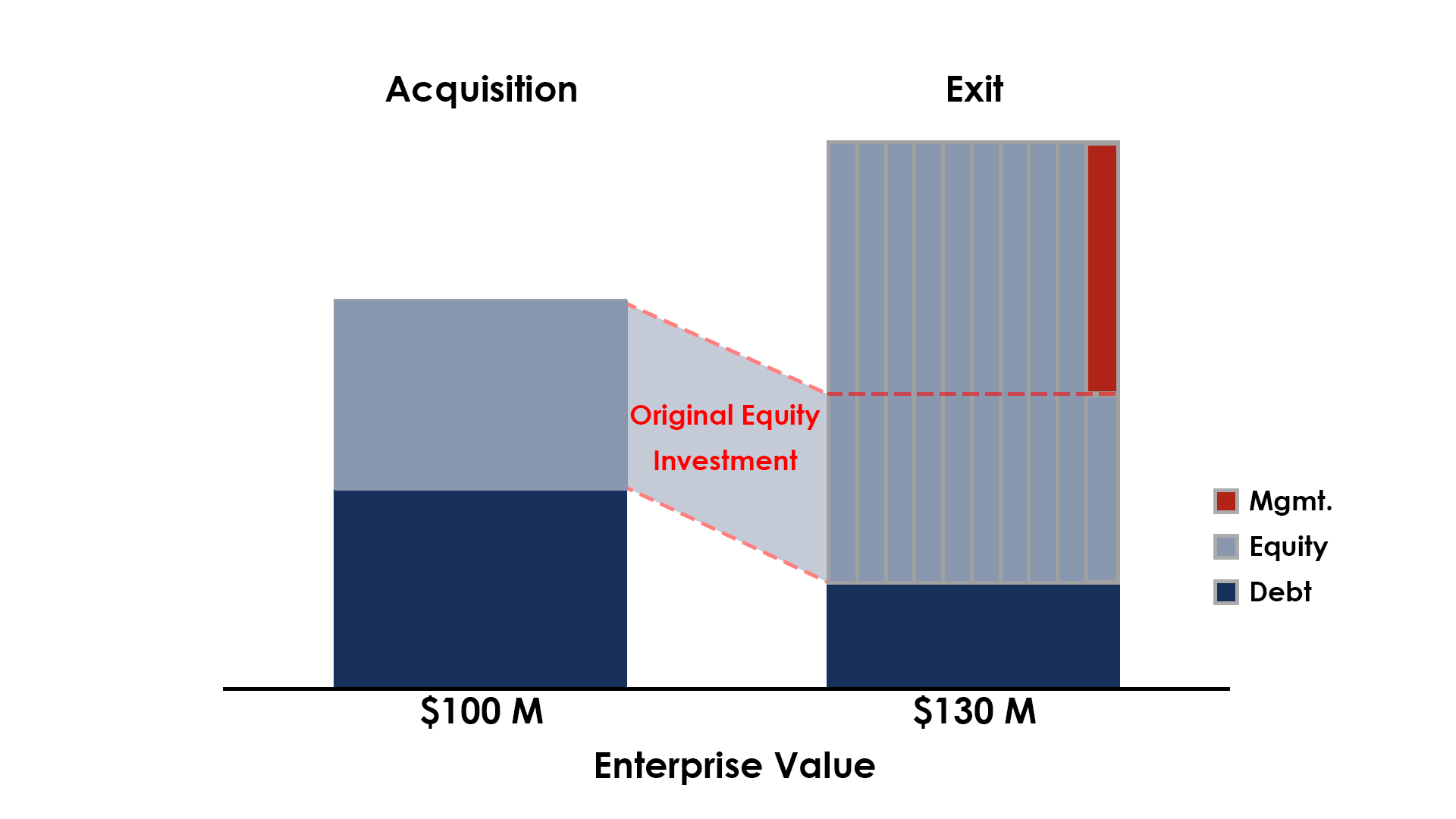 Management_Incentive_Equity_2_Shares