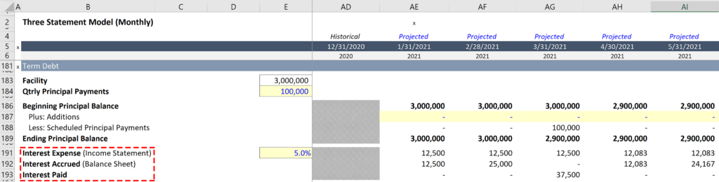 Interest Expense in Excel