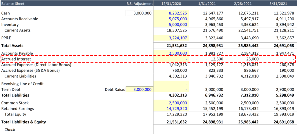 Interest Expense Link to the Balance Sheet