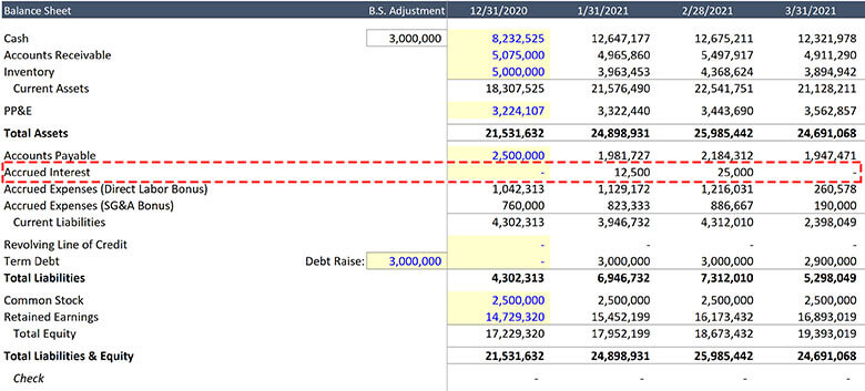 Monthly-3SM_Interest-Expense_ASM_202005_4