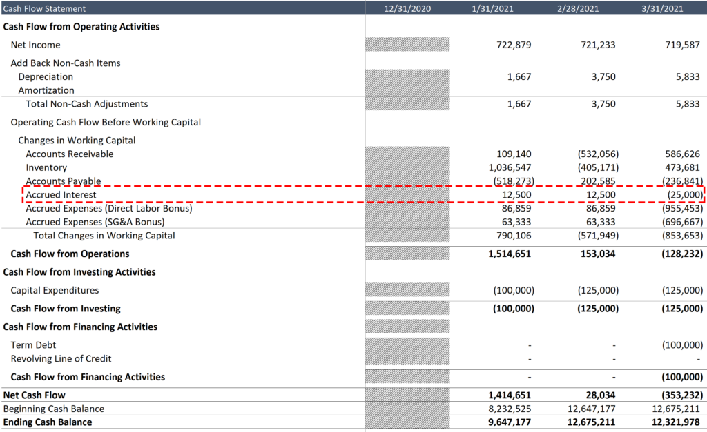 Accrued Interest in a Financial Model