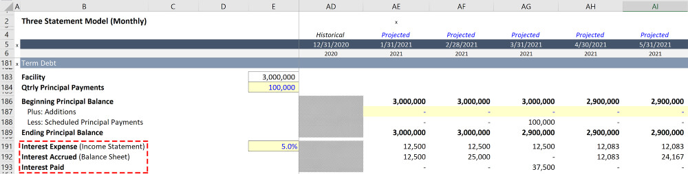 Monthly_3SM_Interest_Expense_ASM_202005_0