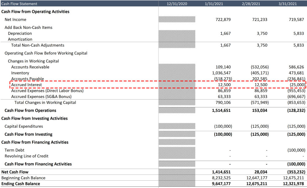 Monthly_3SM_Interest_Expense_ASM_202005_5