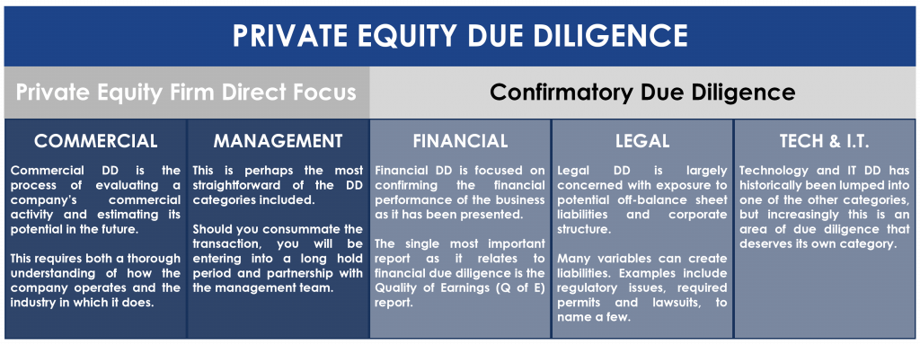 Private Equity Due Diligence