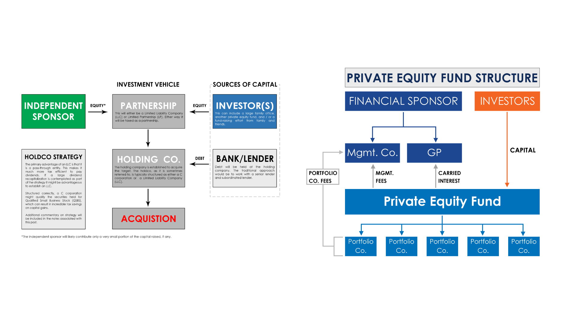 PE_Training_How_it_Works_Independent_Sponsor and_PE_Fund