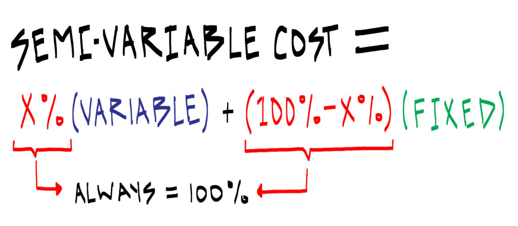 Semi-Variable Cost Formula