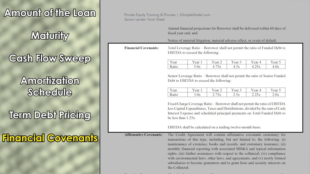 Senior Lender Term Sheet