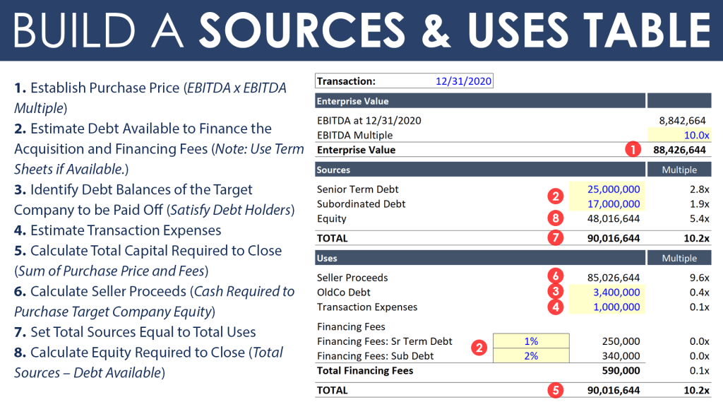 sources and uses of cash