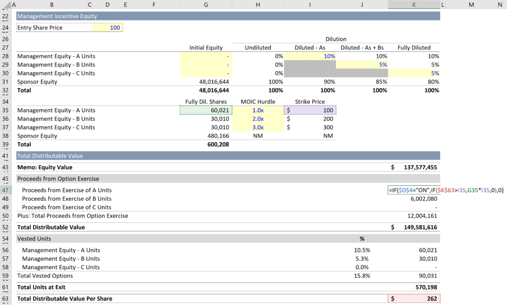 Distribution Waterfall with Management Equity Plan