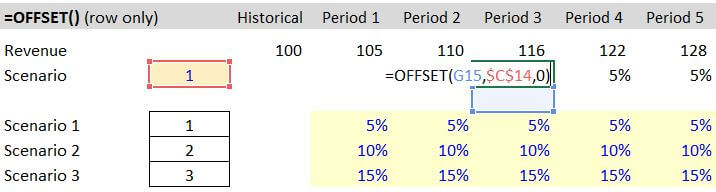 offset-1