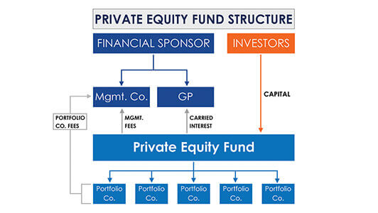 private-equity-training-homepage