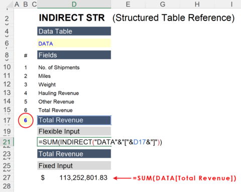 Dynamic Excel Table | A Simple Model
