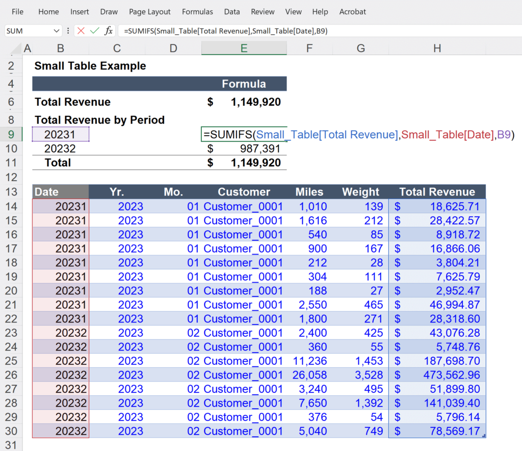 Data Analysis with Excel Tables