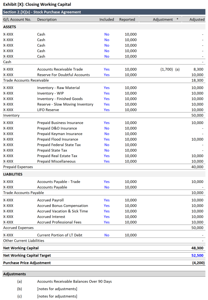 Final Working Capital Calculation