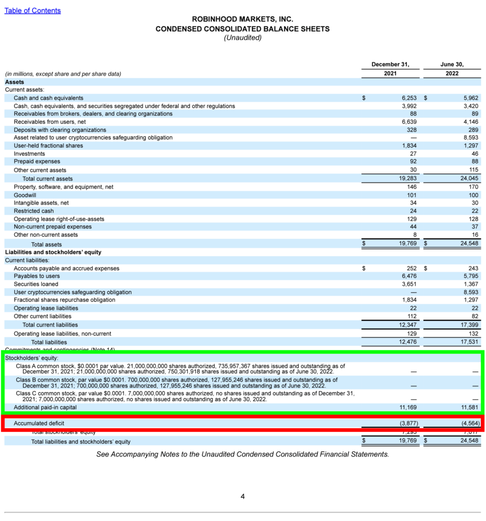 Robinhood Balance Sheet