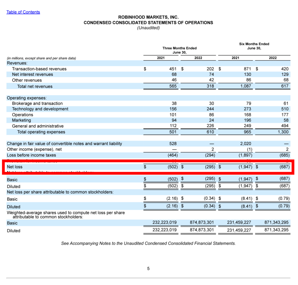 Robinhood Income Statement