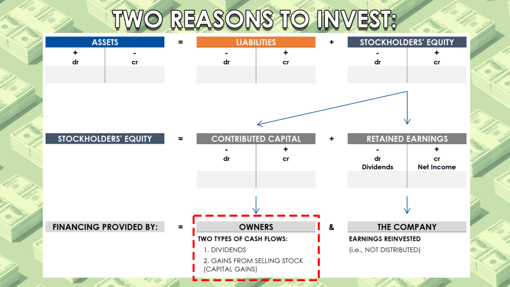 Reasons To Invest