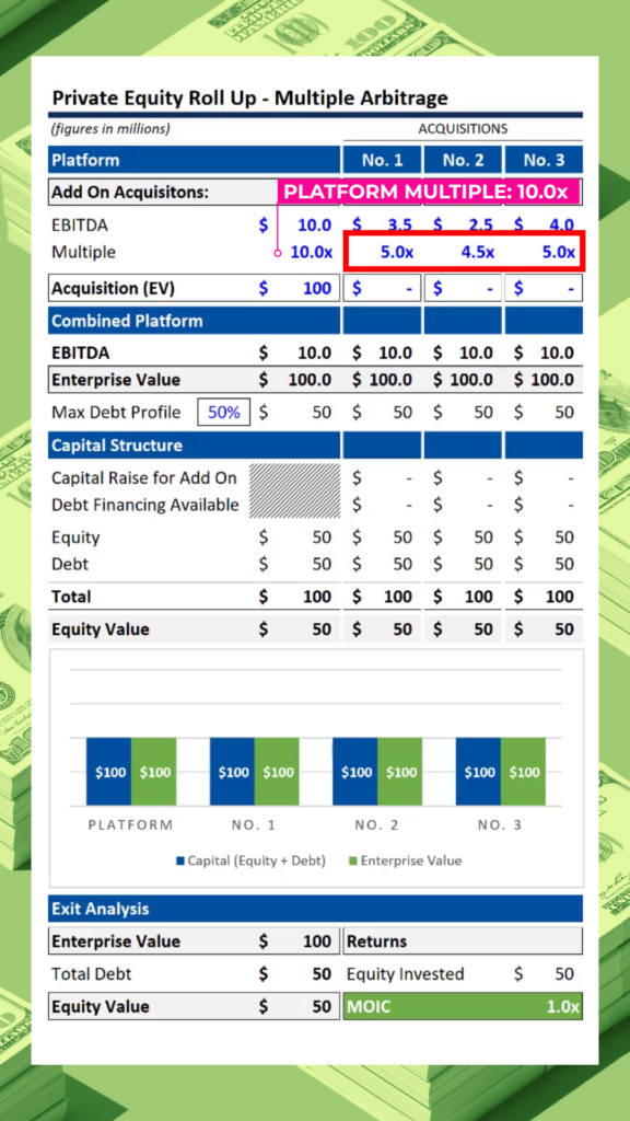 Private Equity Roll Up