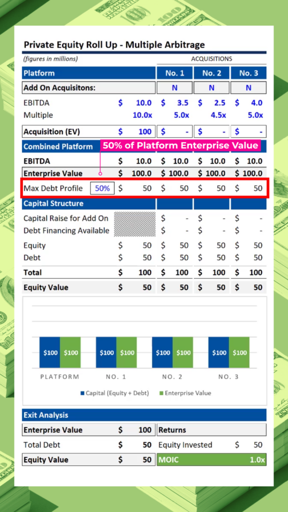 Private Equity Roll Up A Simple Model