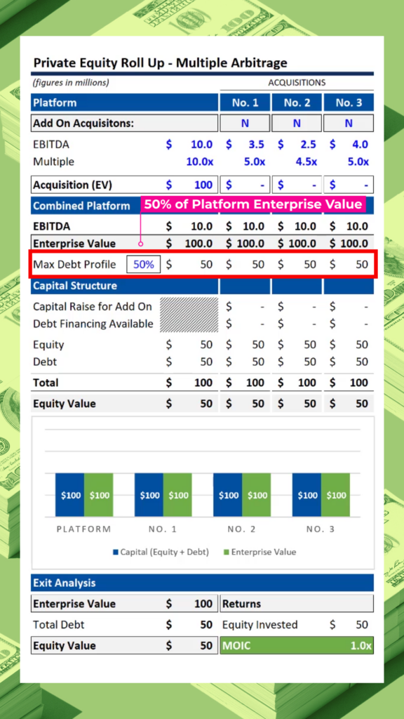 Private Equity Roll-Up Example