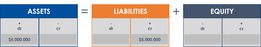 Accounting Equation Double Entry Bookkeeping