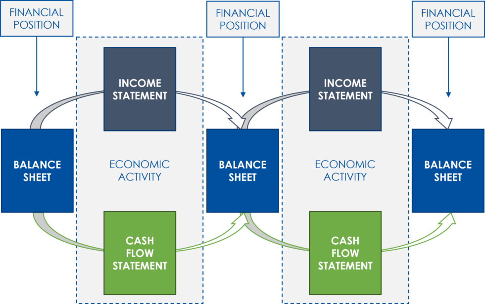 The Accounting Equation A Simple Model the-accounting-equation-a-simple-model
