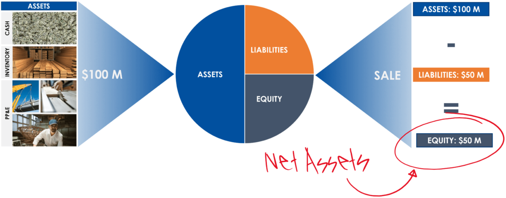 What is Goodwill on the balance sheet?