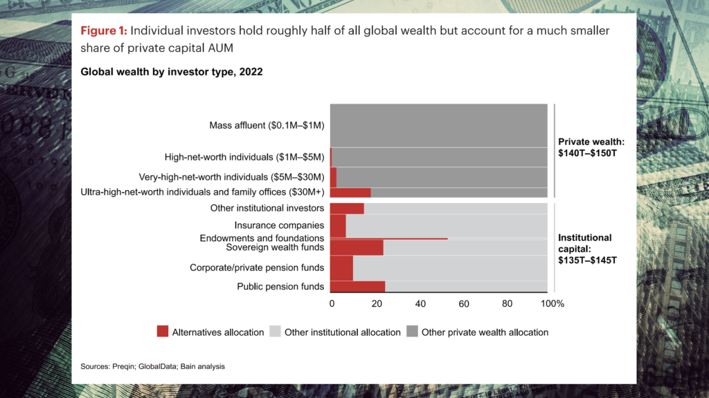 Investing in Private Equity