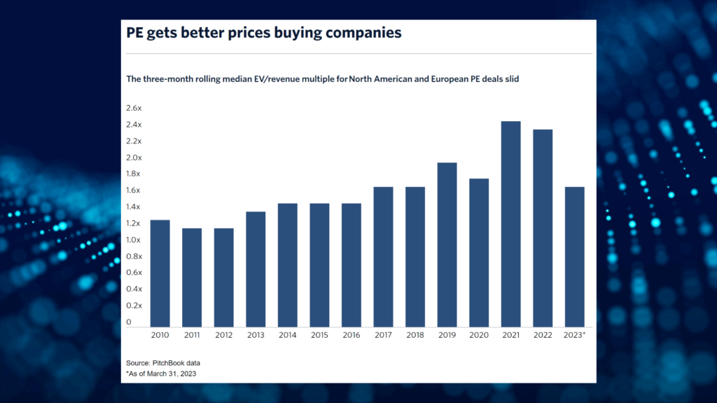 Private Equity Multiples