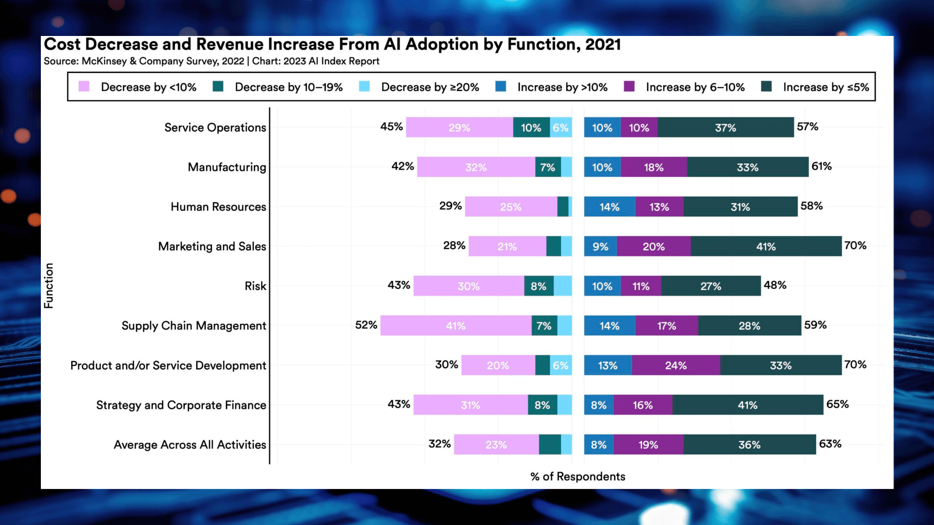 How AI Impacts Business_McKinsey & Co